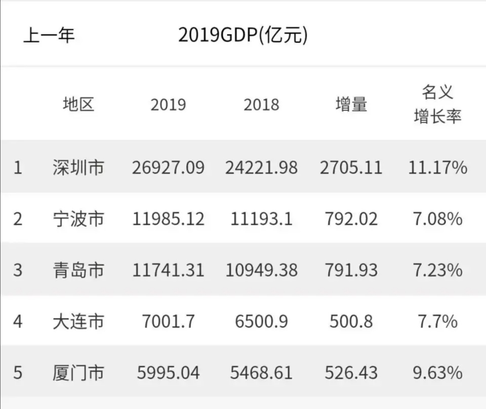 山东gdp排名2019聊城_山东聊城图片