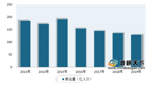 怎么算交通运输行业gdp_新疆推动智慧交通建设