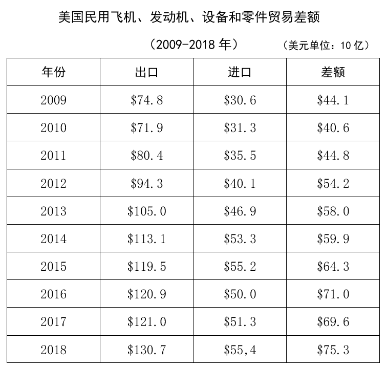 外国人对上海gdp的贡献_第三产业对gdp贡献图(3)