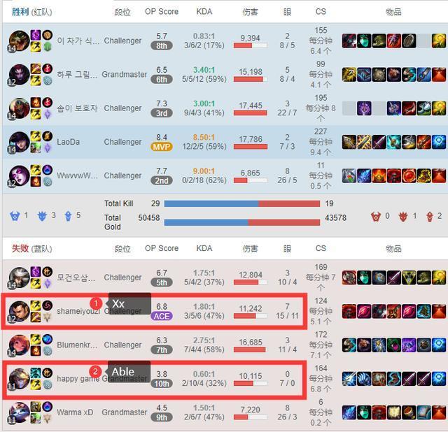 ldl排名_手机处理器排名