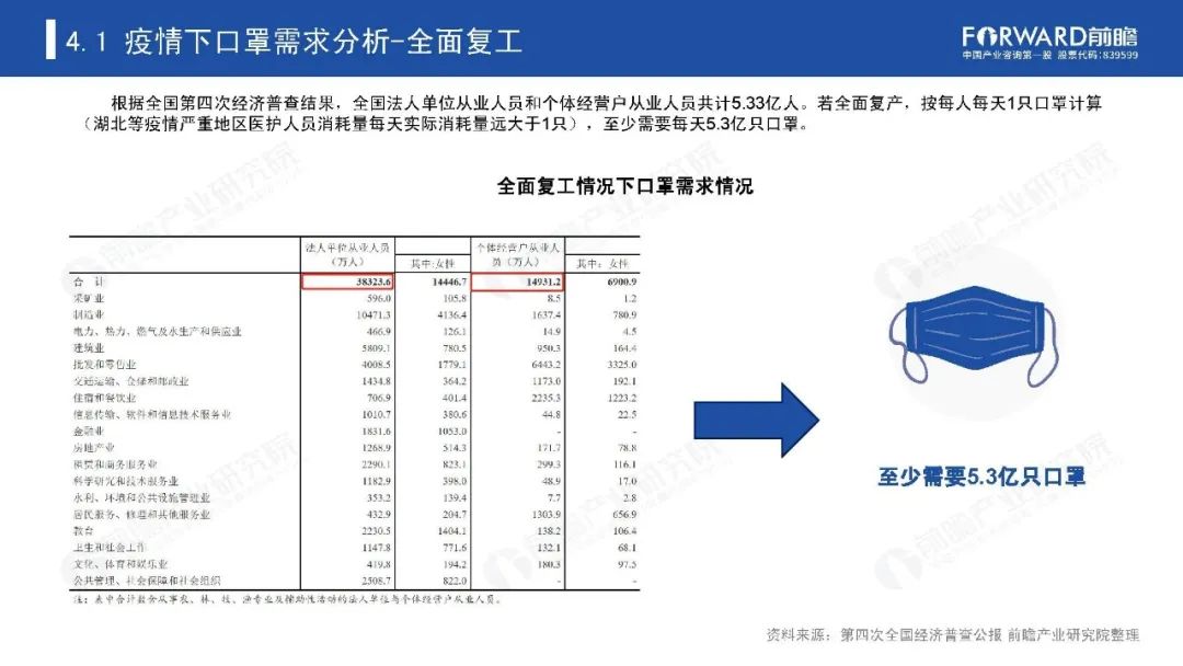 中国2020有多少人口_2021年中国有多少人口(2)