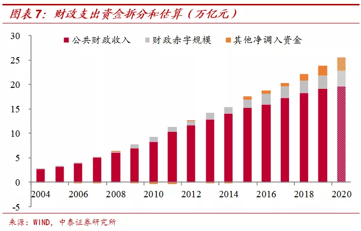 支出法测算GDP应注意的问题_疫情影响测算中的行业弹性与GDP弹性(3)