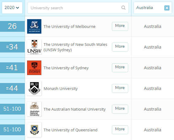 2020QS金融专业大学排名_法国金融硕士专业大学排名(2020年QS)_快飞留学