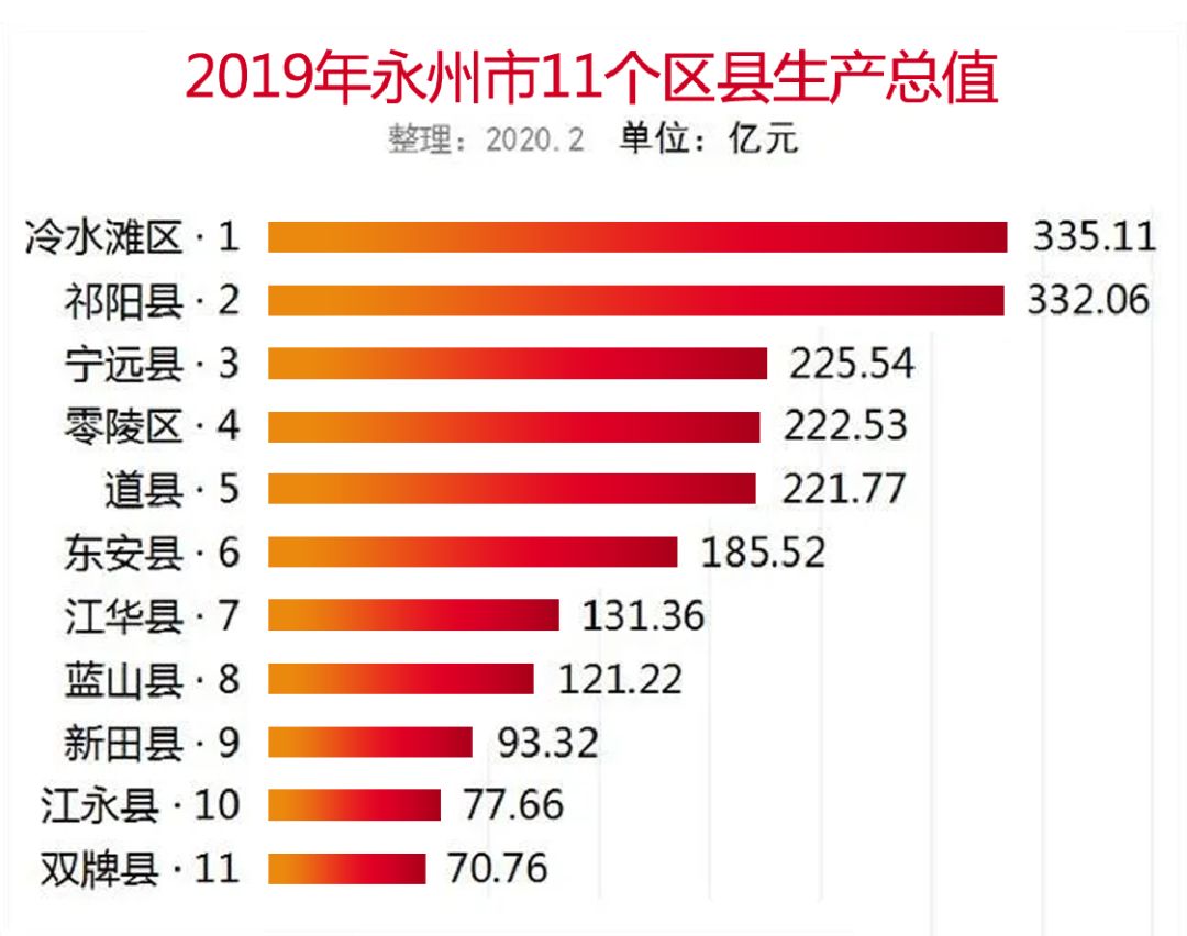 2021湖南省各县gdp