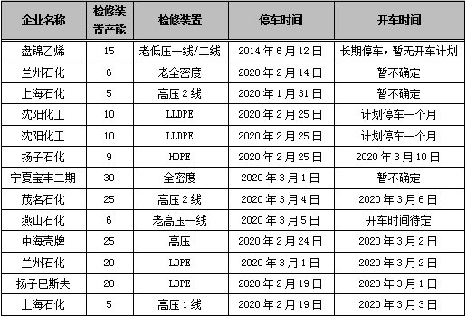 塑料价格走势网站 0112a132fd4847fbb1844e06bd84ae05.png