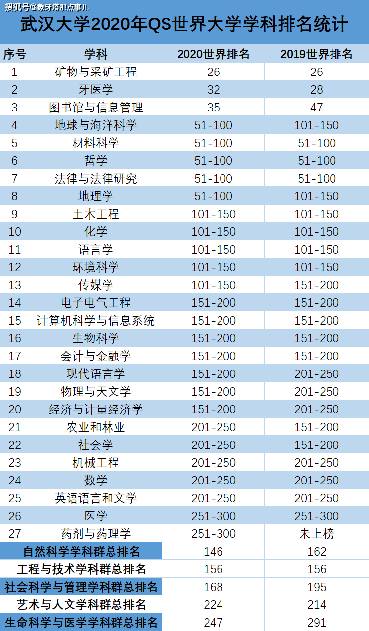 原创武汉大学发钱了，全体在读学生每人100元，网友：又是别人的学校