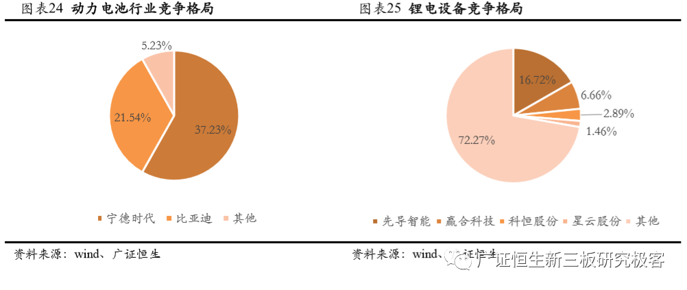 固投和gdp的区别_无人问津的青海(3)