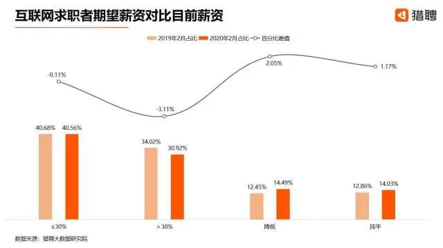 2020年2月份GDP数据_2021年2月份日历(3)
