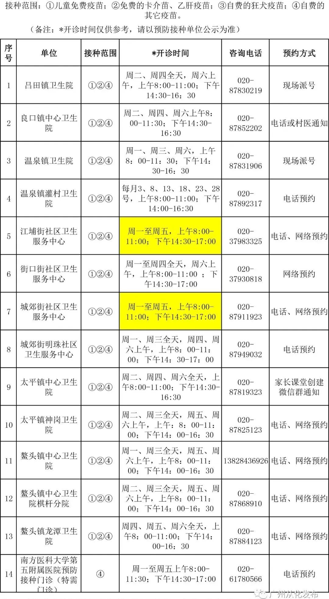 从化区预防接种门诊一览表