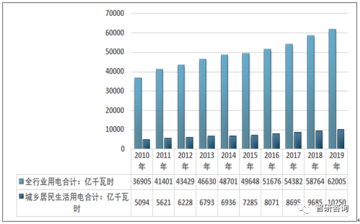 如何提高公司gdp_厉害了 上半年我区地区生产总值增速位居全国第二位(3)