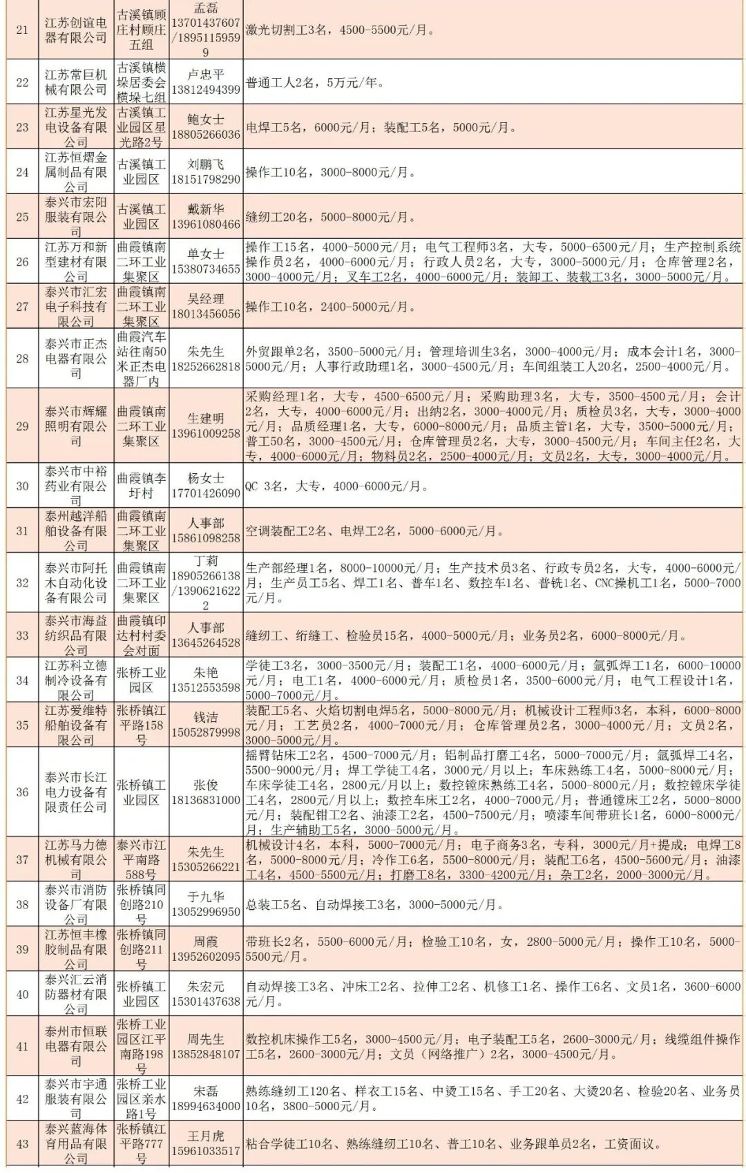 泰兴招聘网_泰兴人才网 泰兴人才市场,招聘信息,找工作,泰兴招聘,泰兴求职(4)