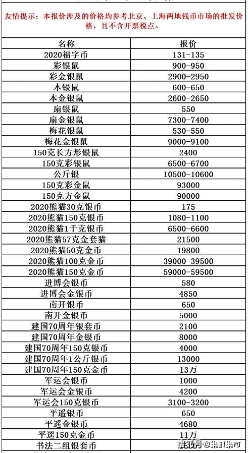 游戏币批发价格 游戏币批发价格