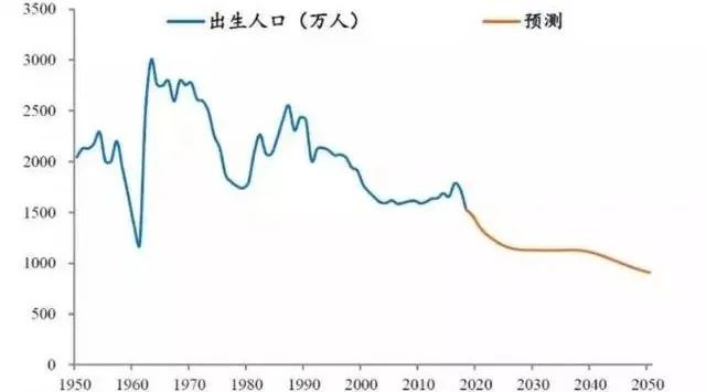 劳动人口数量2021_2021全球人口数量(3)