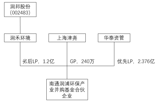 人口由哪三部分组成_鼻中隔由哪三部分组成(2)