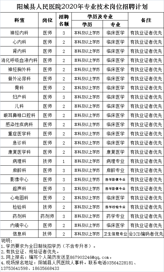 2020年晋城出生人口_晋城2020年整体规划图