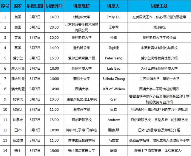 特拉华大学排名_特拉华大学