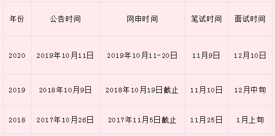 招聘工作时间_招聘工作时间进度表格式(5)