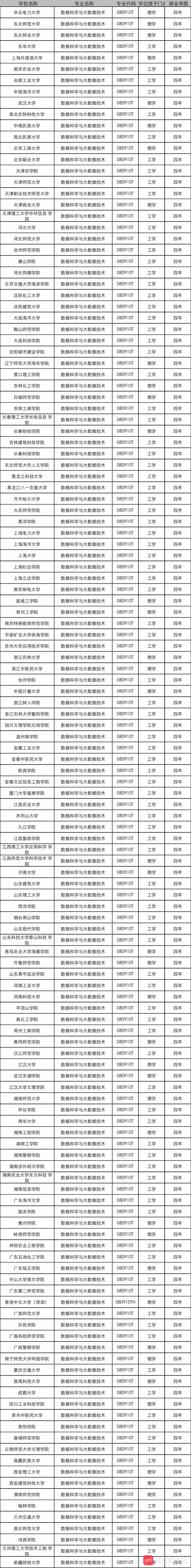 全梳理！180所高校新增人工智能专业，能否填补百万人才缺口？