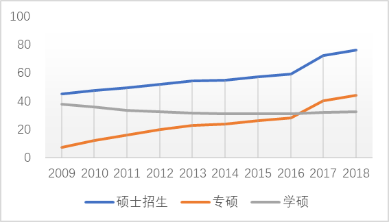 硕士占人口_清华大学公布毕业生出国比例 听听不出国的理由(3)