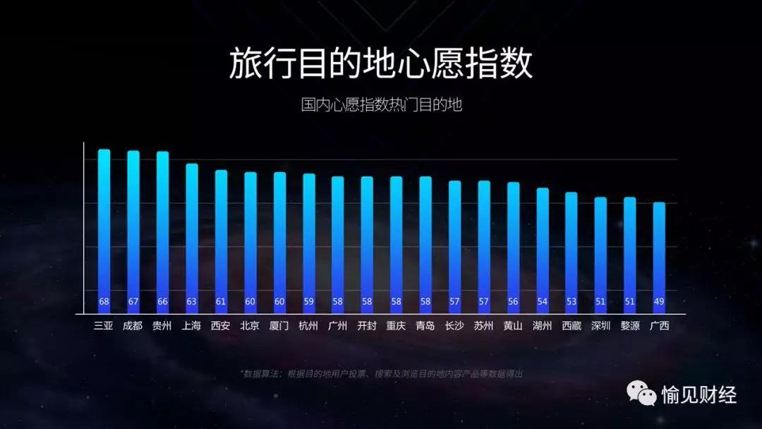 旅游经济总量定基发展指数_指数函数图像
