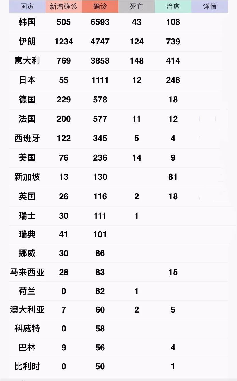 全世界人口总数_仅用几个世纪全球人口增长了将近70亿,如今为何却陷入人口危(3)