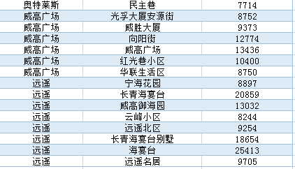 2020年威海临港区的GDP_威海临港区最新规划图