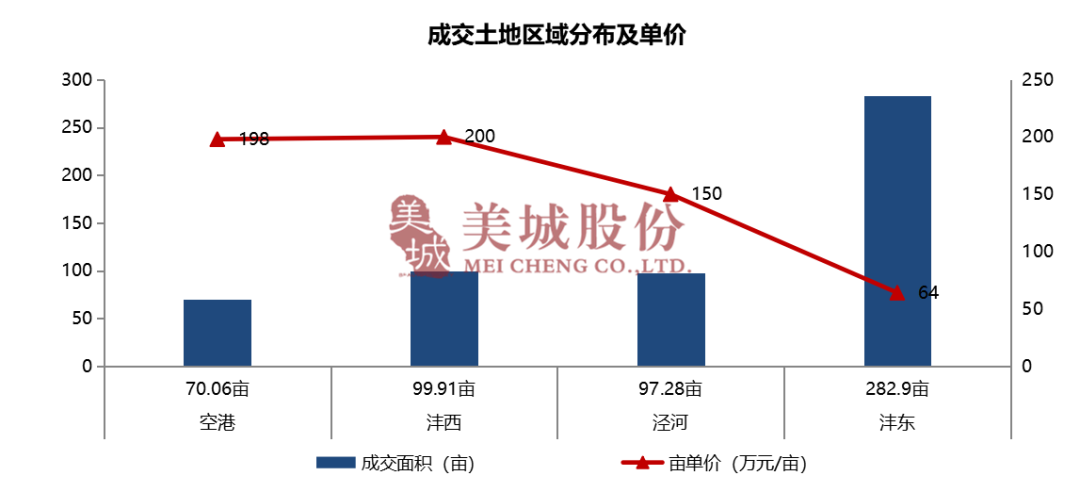 2020沣东新城gdp_最全名单 2020西安学区划分收藏版 附电话(2)