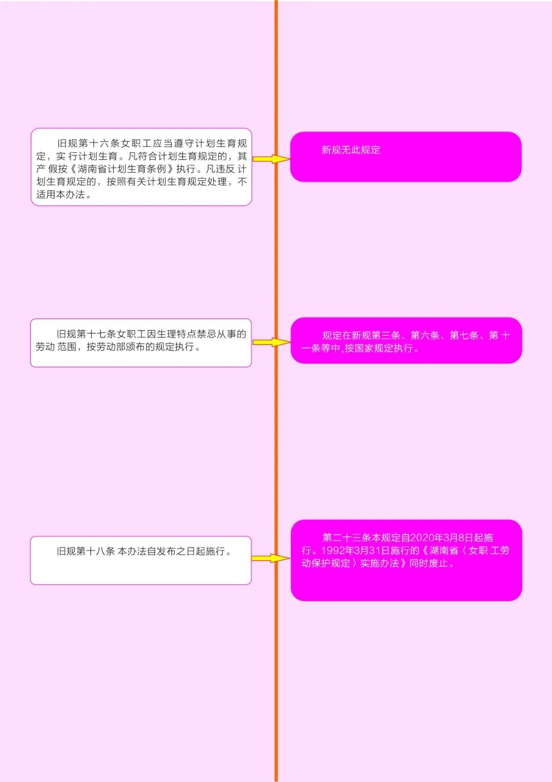 女职工劳动保护特别规定2024版 10af68224aae4589bf42a544f5fede0f.jpeg