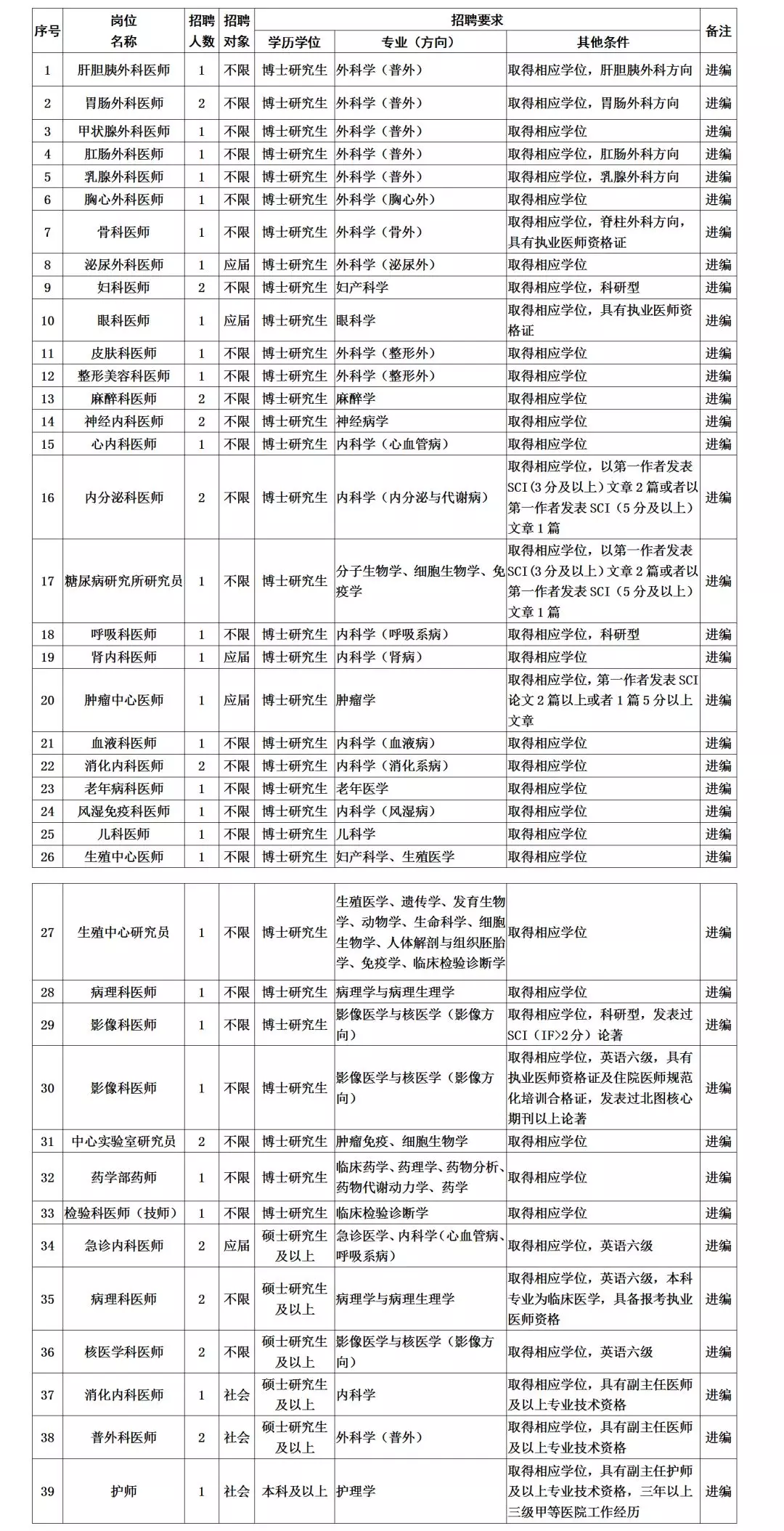 2020年常州市年末总人口数_常州市地图