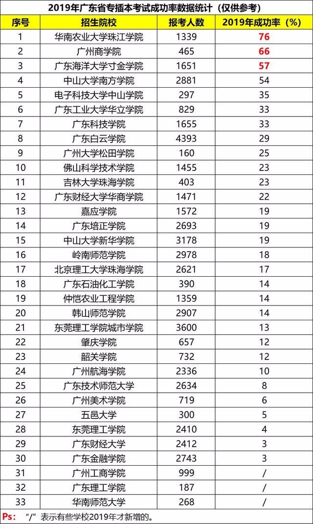 广州商学院排名_广州商学院宿舍(3)
