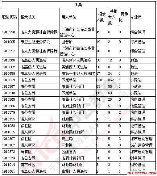 姓莫人口数量_中国人口数量变化图