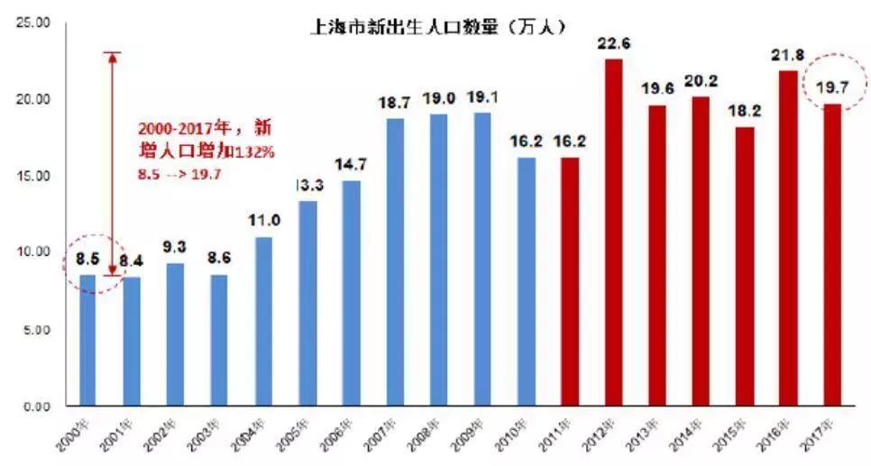 上海市上海人口数量2020年_上海市上海中学校服(3)