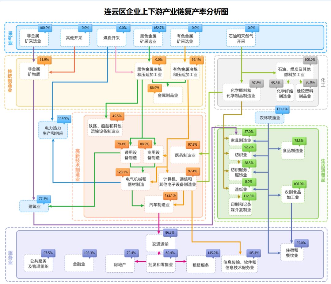 简述两种生产的辩证关系人口地理_地理手抄报(2)