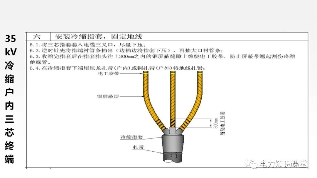 35kv冷缩高压电缆头制作培训3月5日