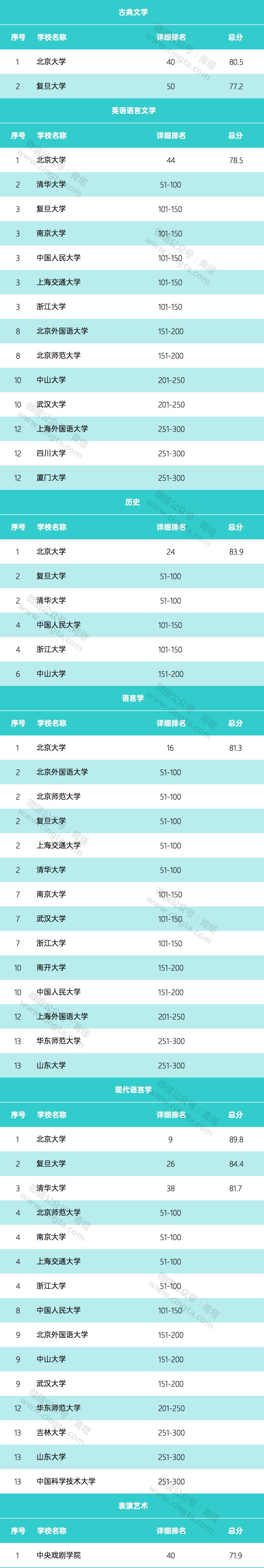 世界大学前50强中国数量“五连增”，武汉大学表现亮眼！