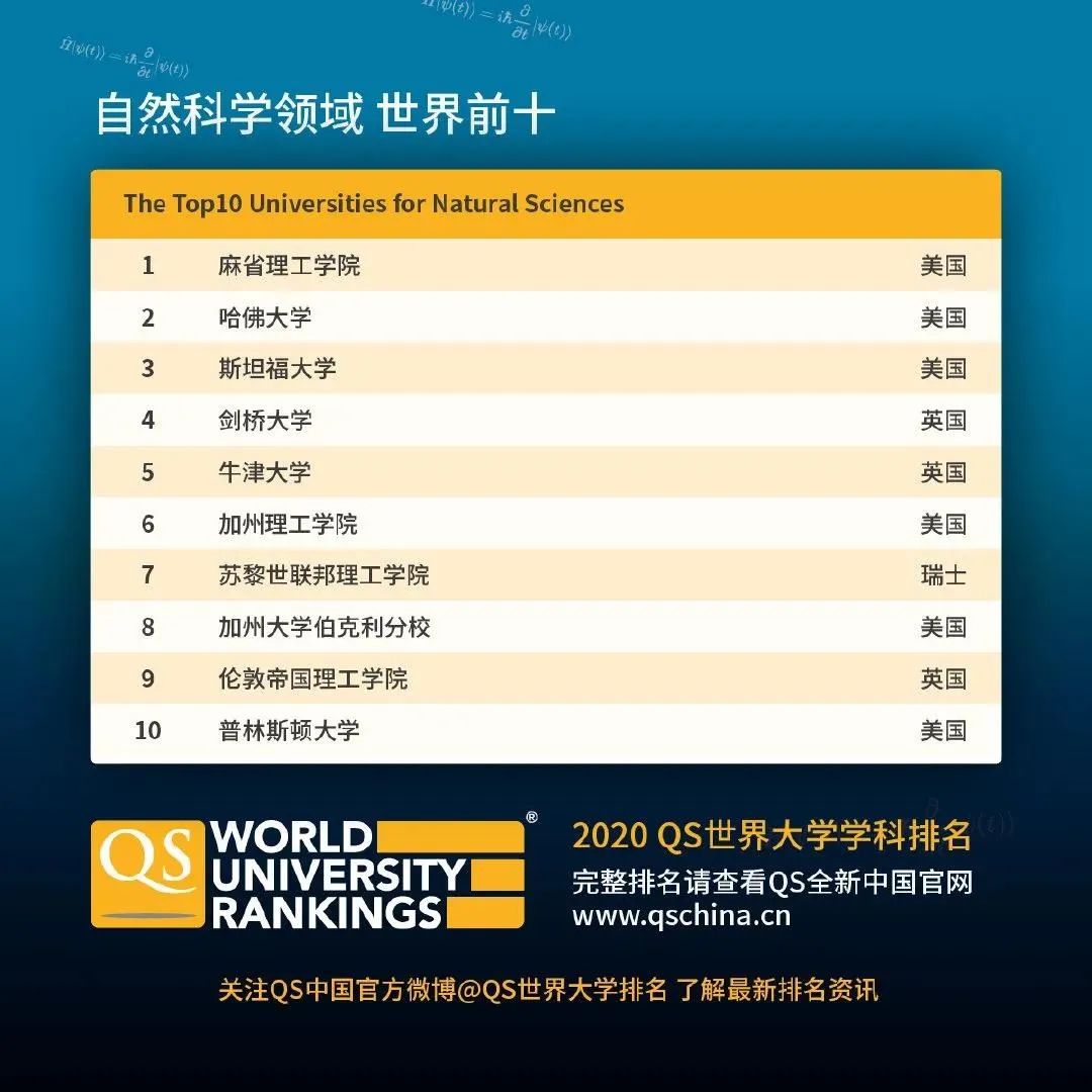 肯特大学2020年QS排名_2019-2020英国大学排名50强QS最新版