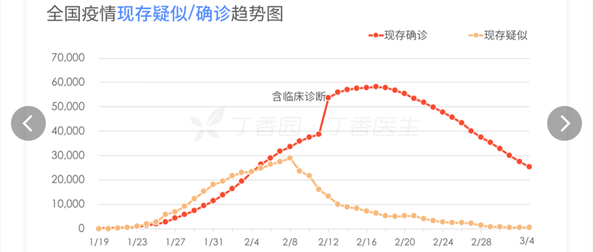 全球新冠疫情下GDP