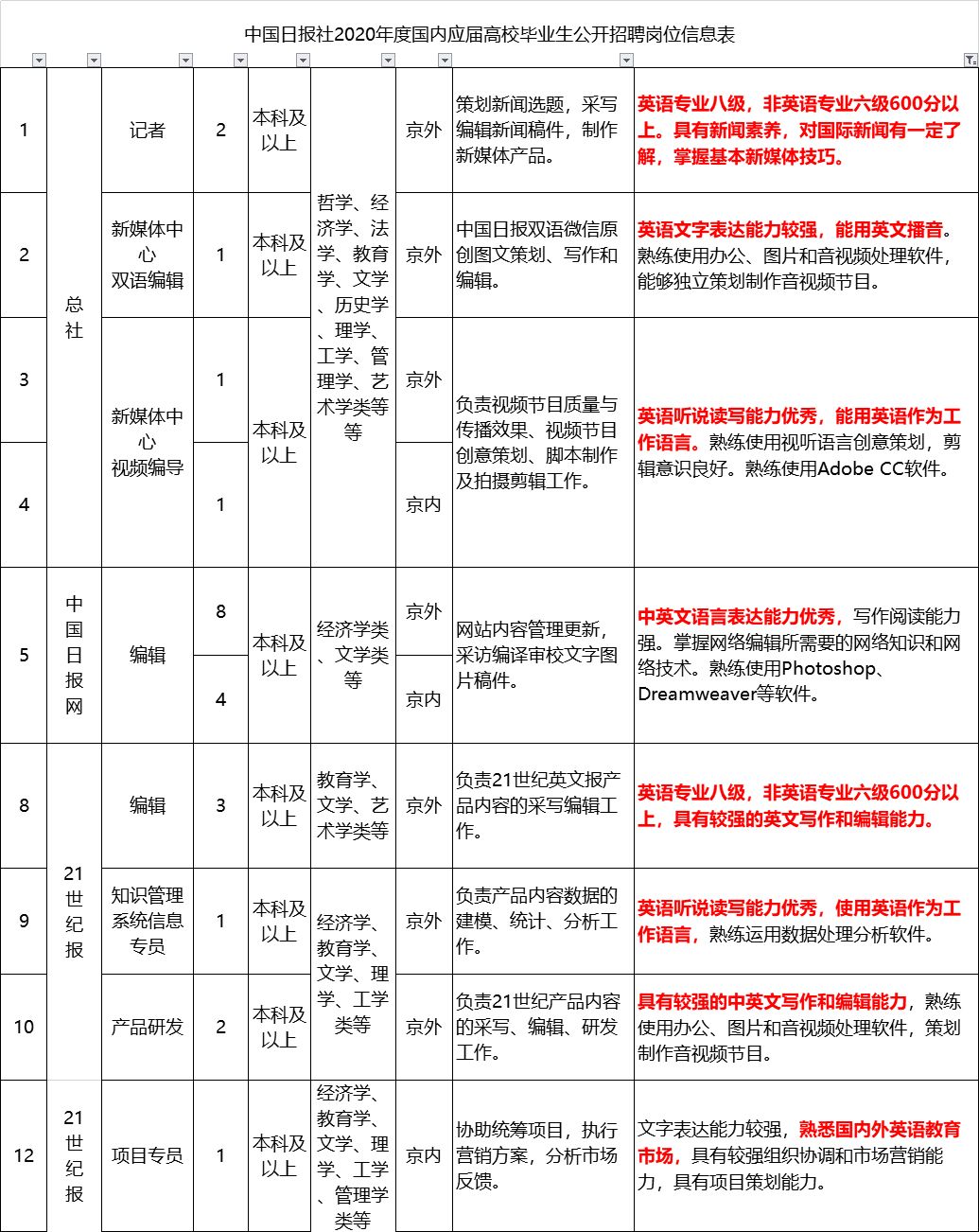 带有人口的英语_人口老龄化图片(2)