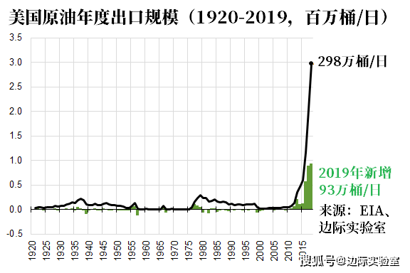 美国有多少人口2019_美国有多少人口