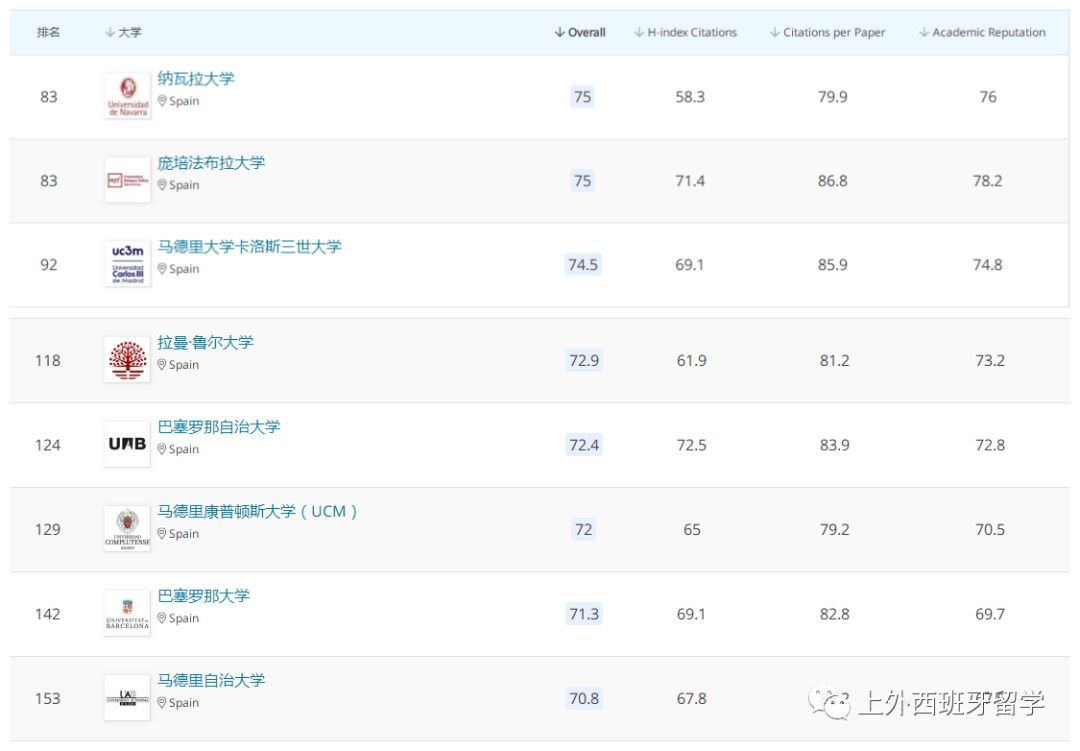 西班牙语大学排名_清华大学(3)