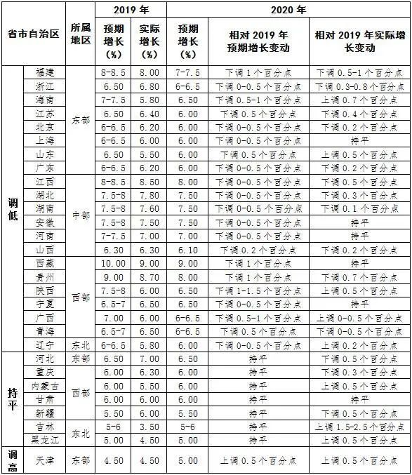 防城港2020gdp报告_2020年防城港潮汐表图(3)