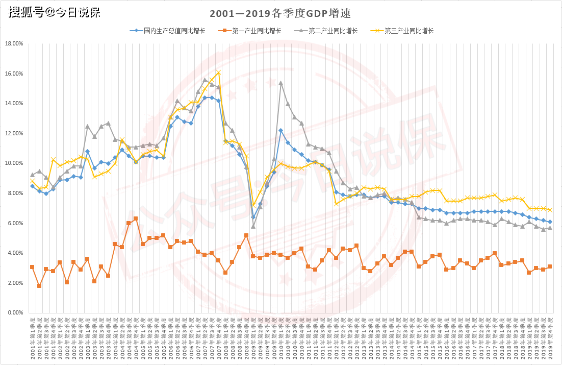 中国疫情期间gdp增速_中国疫情期间外交照片(3)