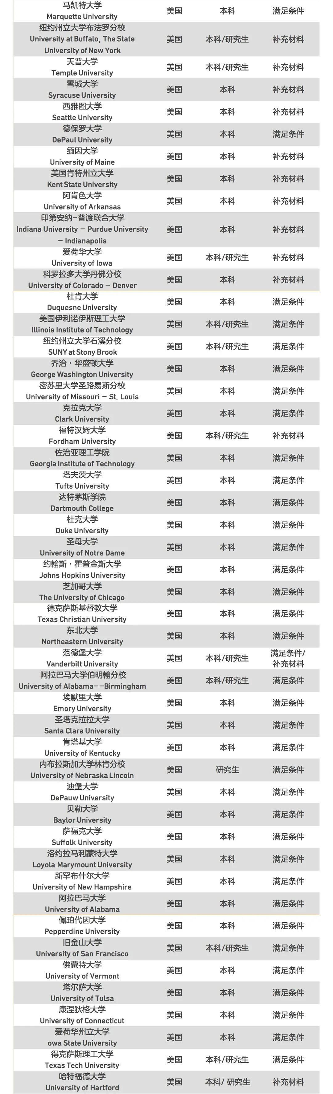 替代托福、雅思，接受多邻国英语测试的大学名单汇总！