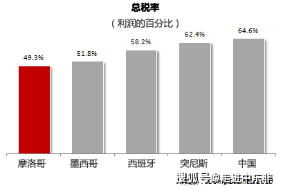 摩洛哥人均工资_摩洛哥地图