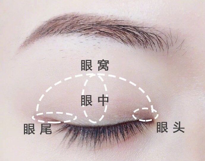 新手怎么画眼影不会晕染 23a50e6860d84a49b93814da6ab8ebcd.jpeg