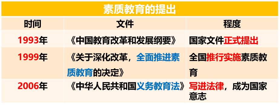 有道德,有文化,有纪律"的,德智体美全面发展的社会主义事业的建设者和