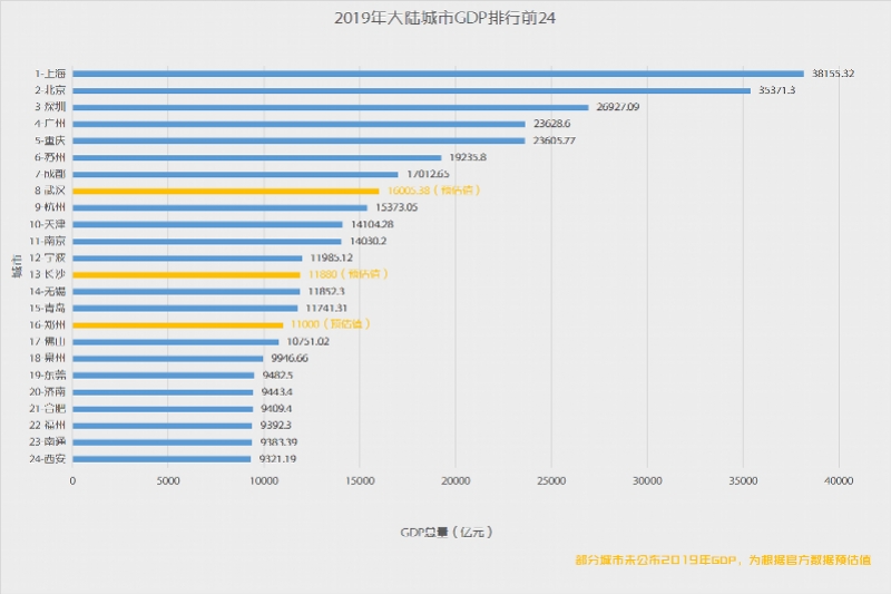 2020年烟台gdp_2020年烟台地铁规划图(2)