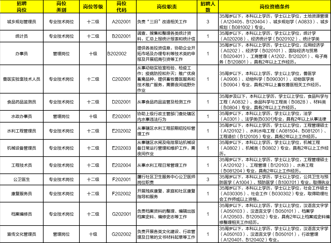 中山三角招聘_三角镇属于哪个区 三角镇保险公司