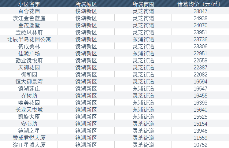 柯桥区常住人口_柯桥区常住人口首破百万 大城区时代,哪里最珍贵(3)