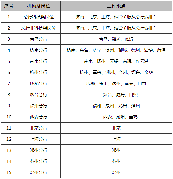 招聘的申请_图文详解如何利用Excel做招聘申请表(5)